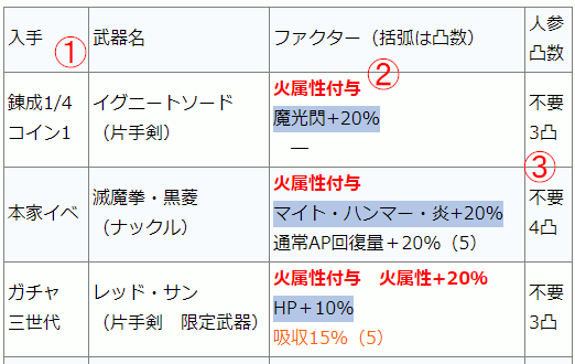 アナムネシス カスタムギア 管理人主観でウェポンギア化にオススメ武器をまとめます でか中